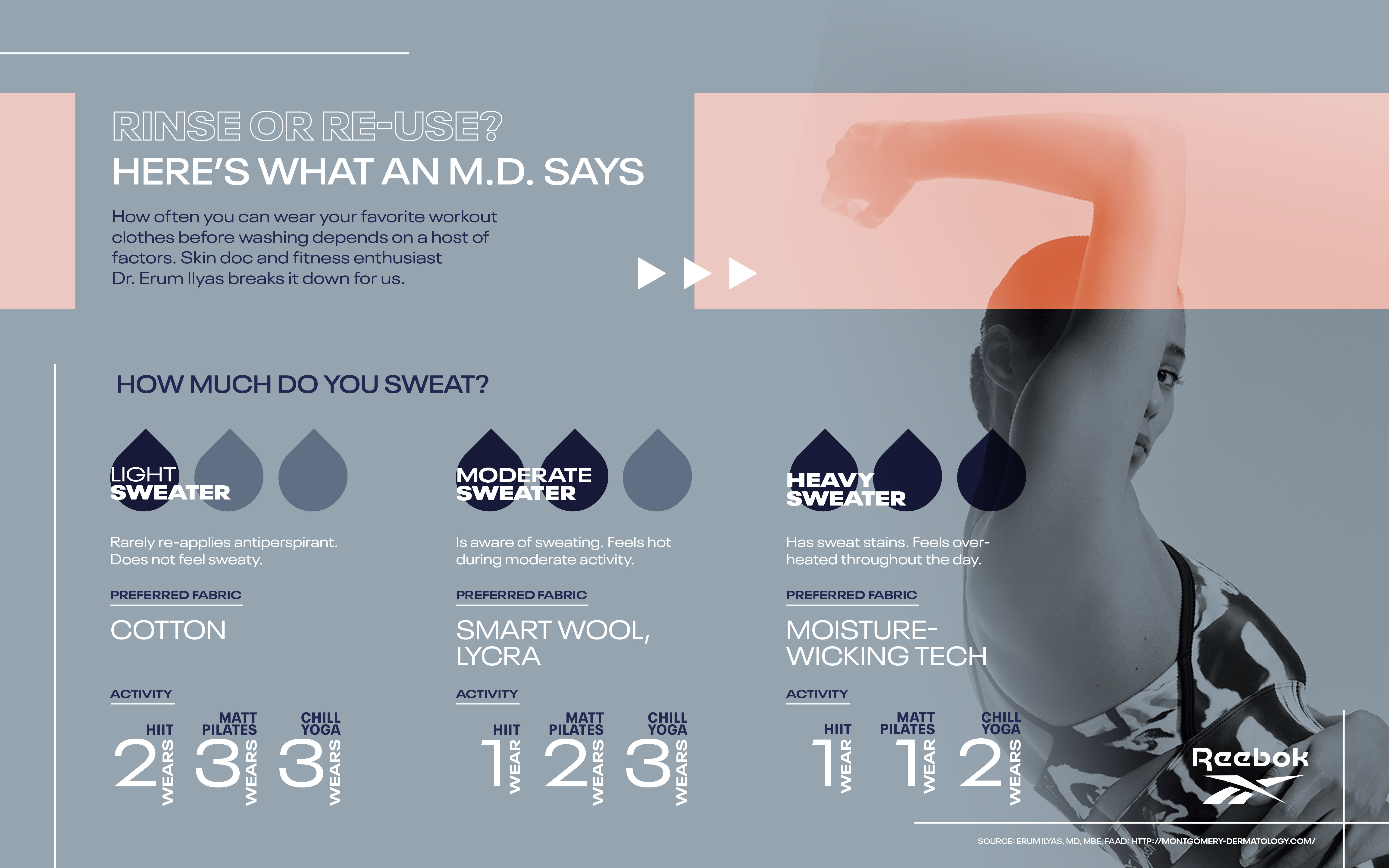 GymClothes_infographic GymClothes_infographic