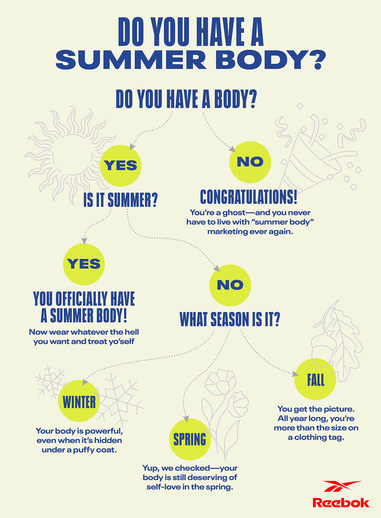 SummeBodyInfo SummeBodyInfo