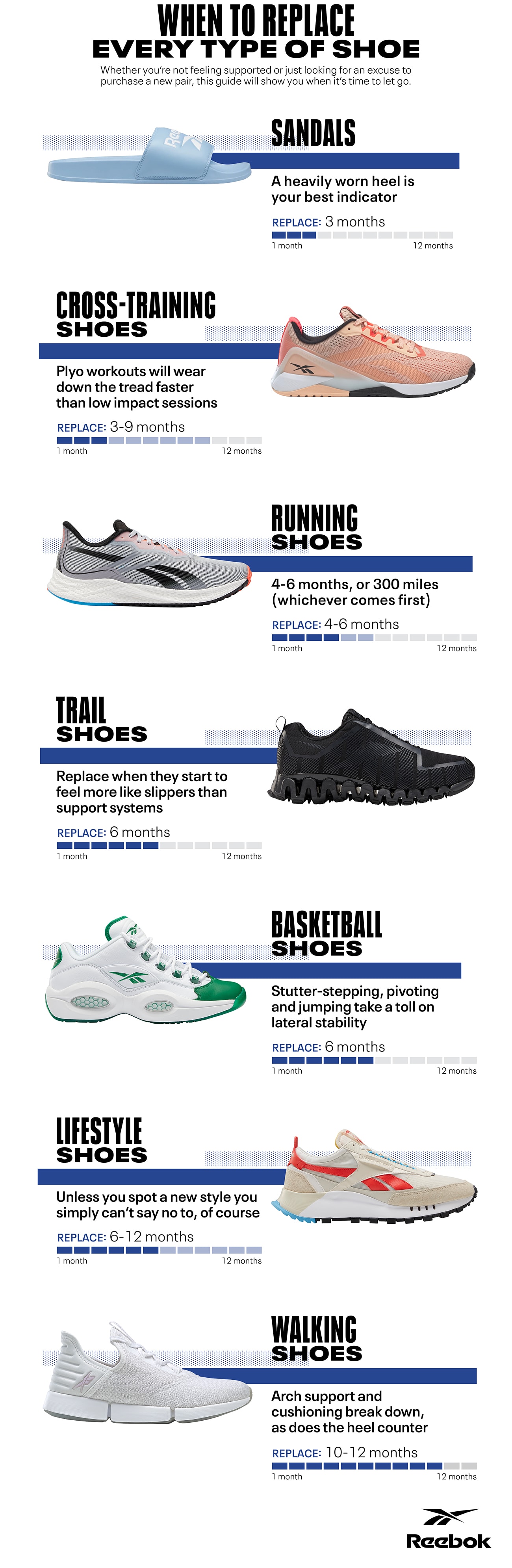 When to Replace Every Type of Shoe_rev When to Replace Every Type of Shoe_rev