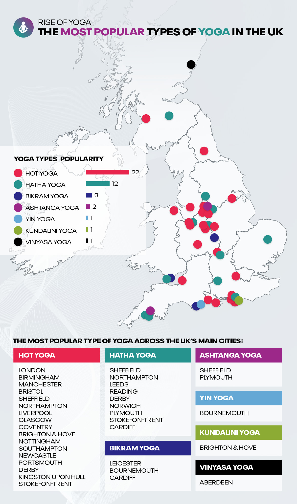 The most popular types of Yoga in the UK