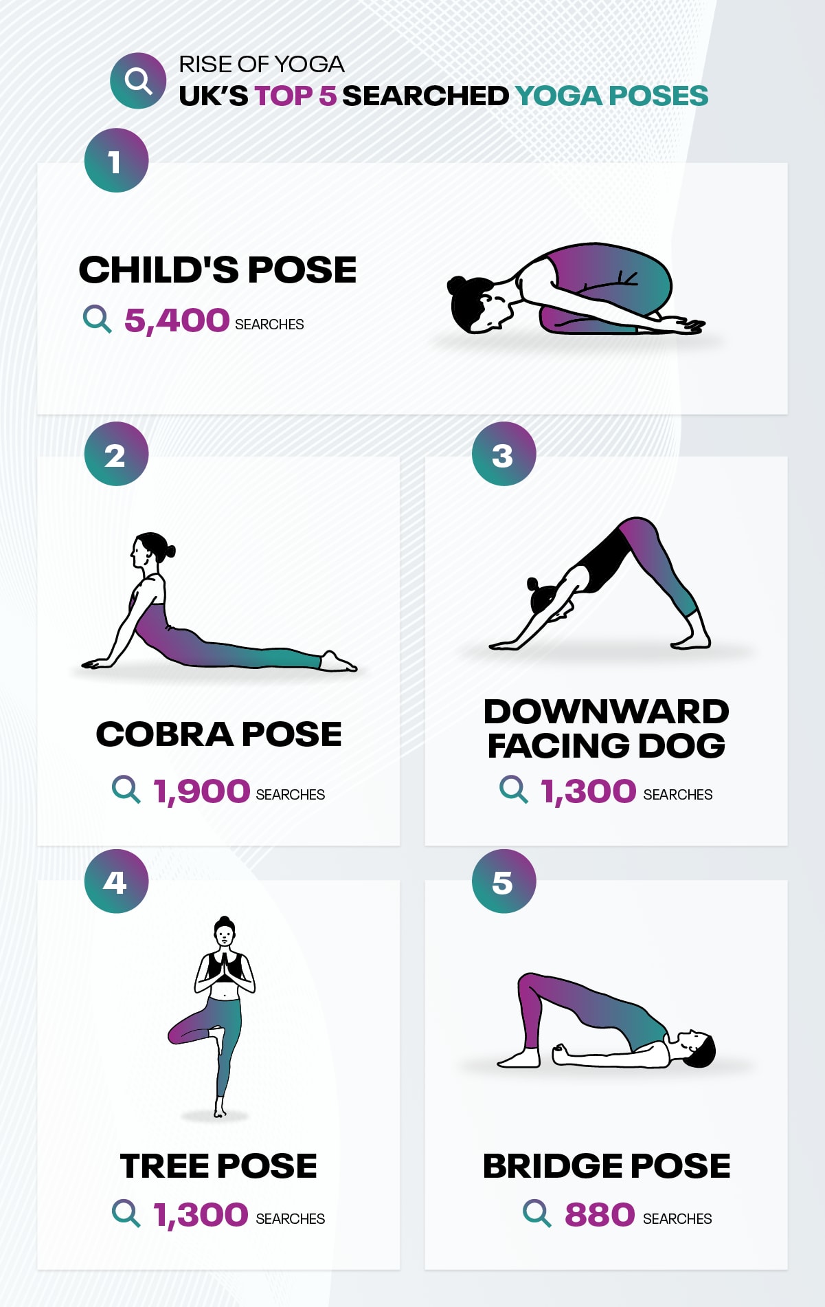 UK's top 5 searched yoga poses