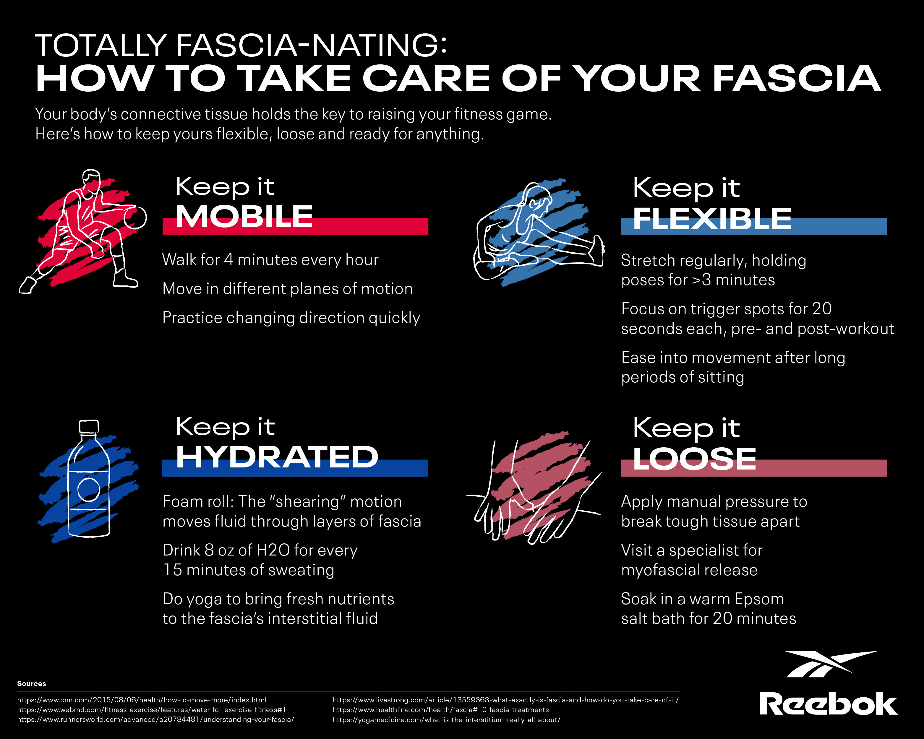 Fascia Care Infographic