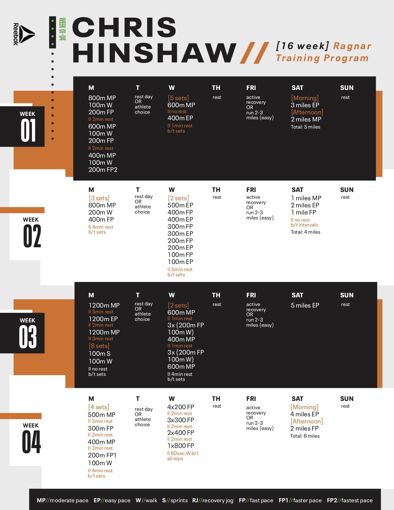 Perfect Ragnar Relay Training Your Base