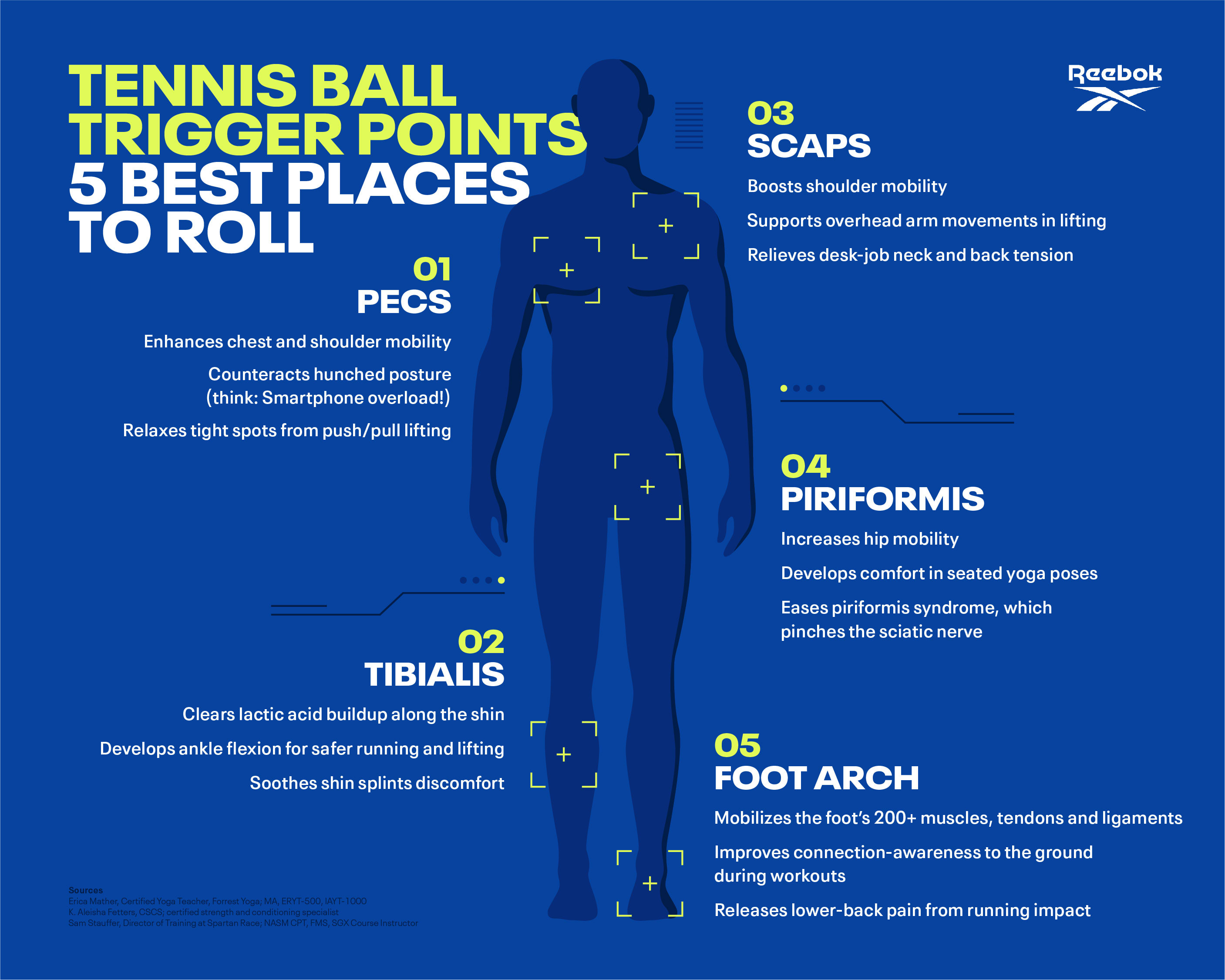 Tennis Ball Trigger Point Therapy How To Do It At Home