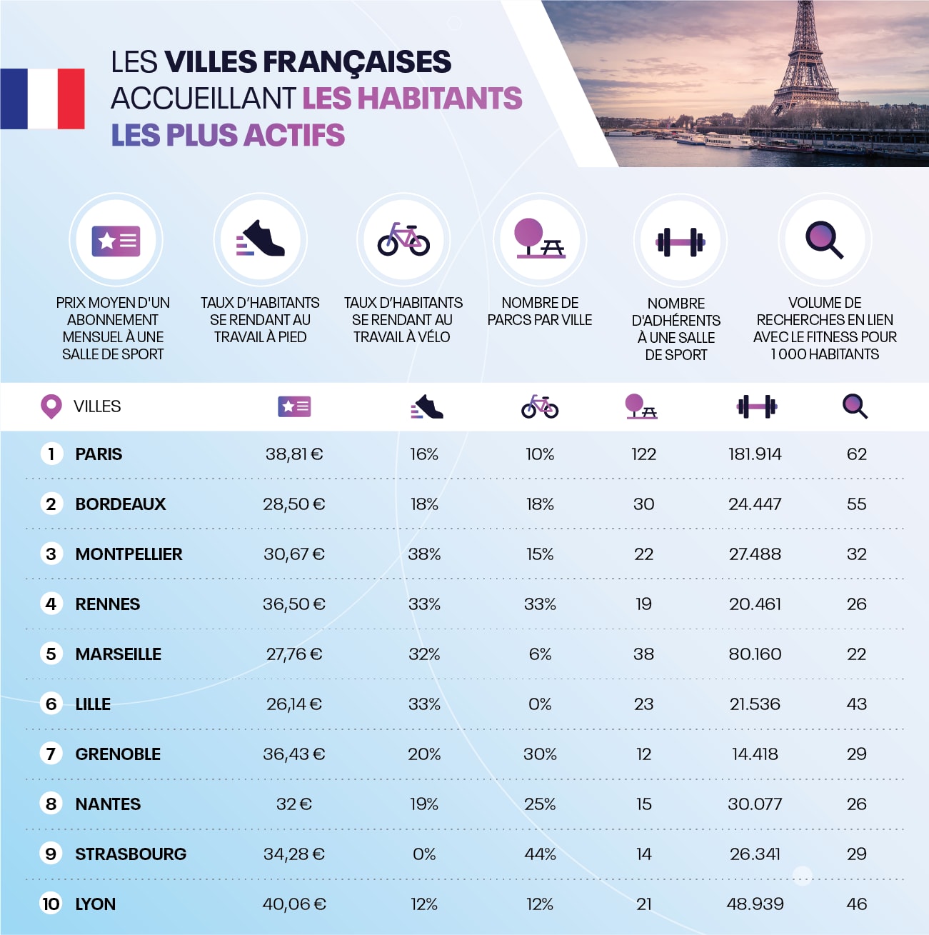 Global_state_fitness_cities Global_state_fitness_cities