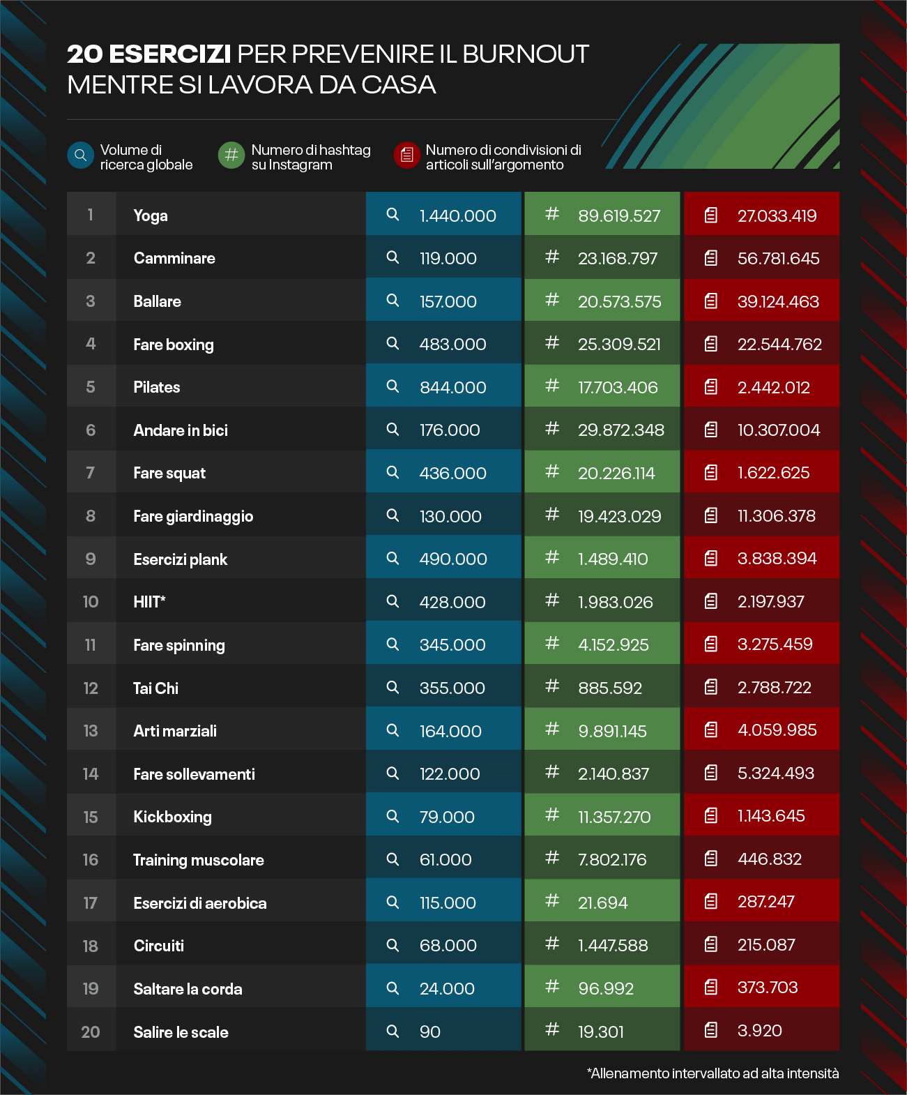 Top 20 exercises global - IT Top 20 exercises global - IT