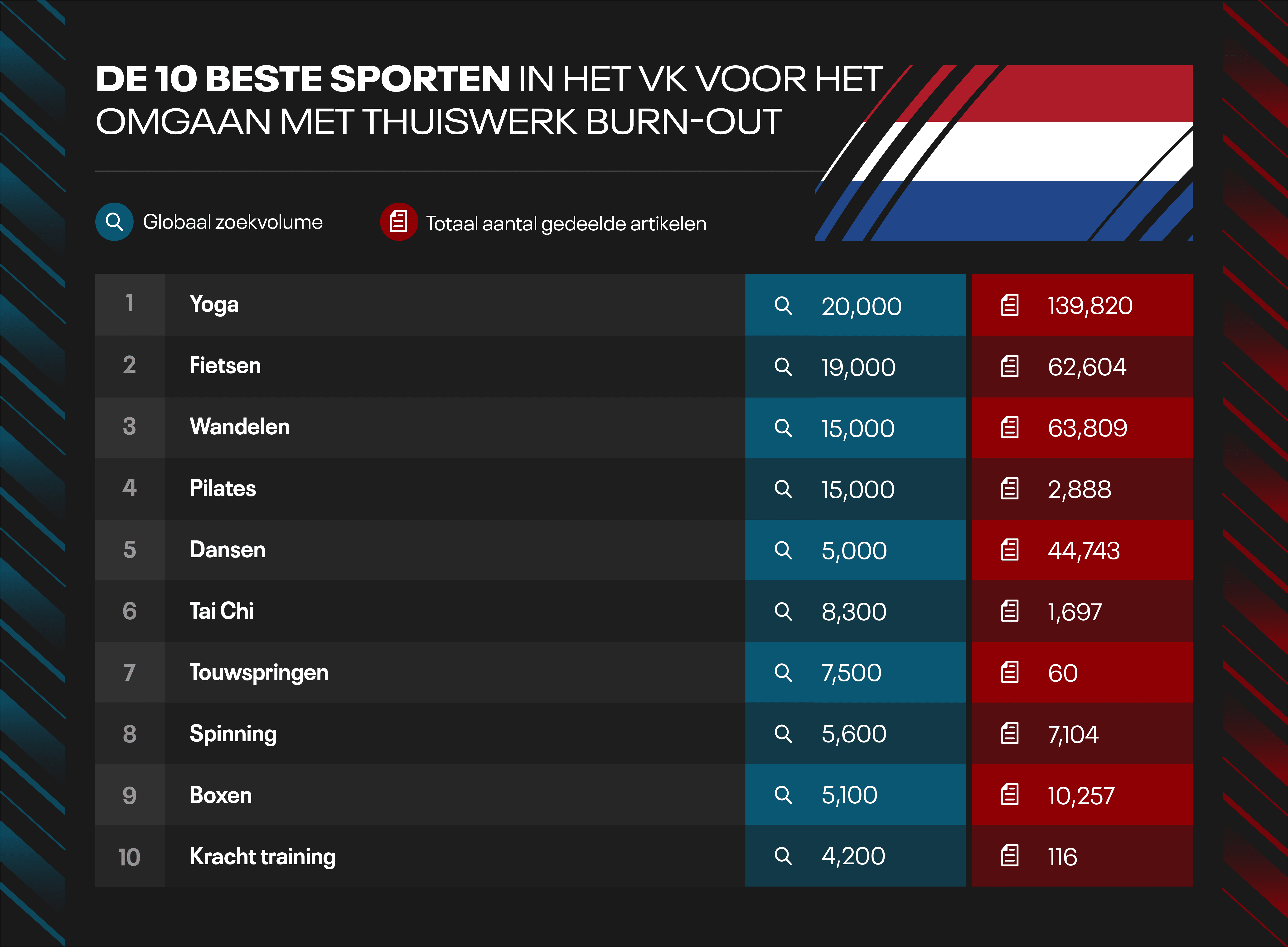 Top 10 exercises in country - NL Top 10 exercises in country - NL
