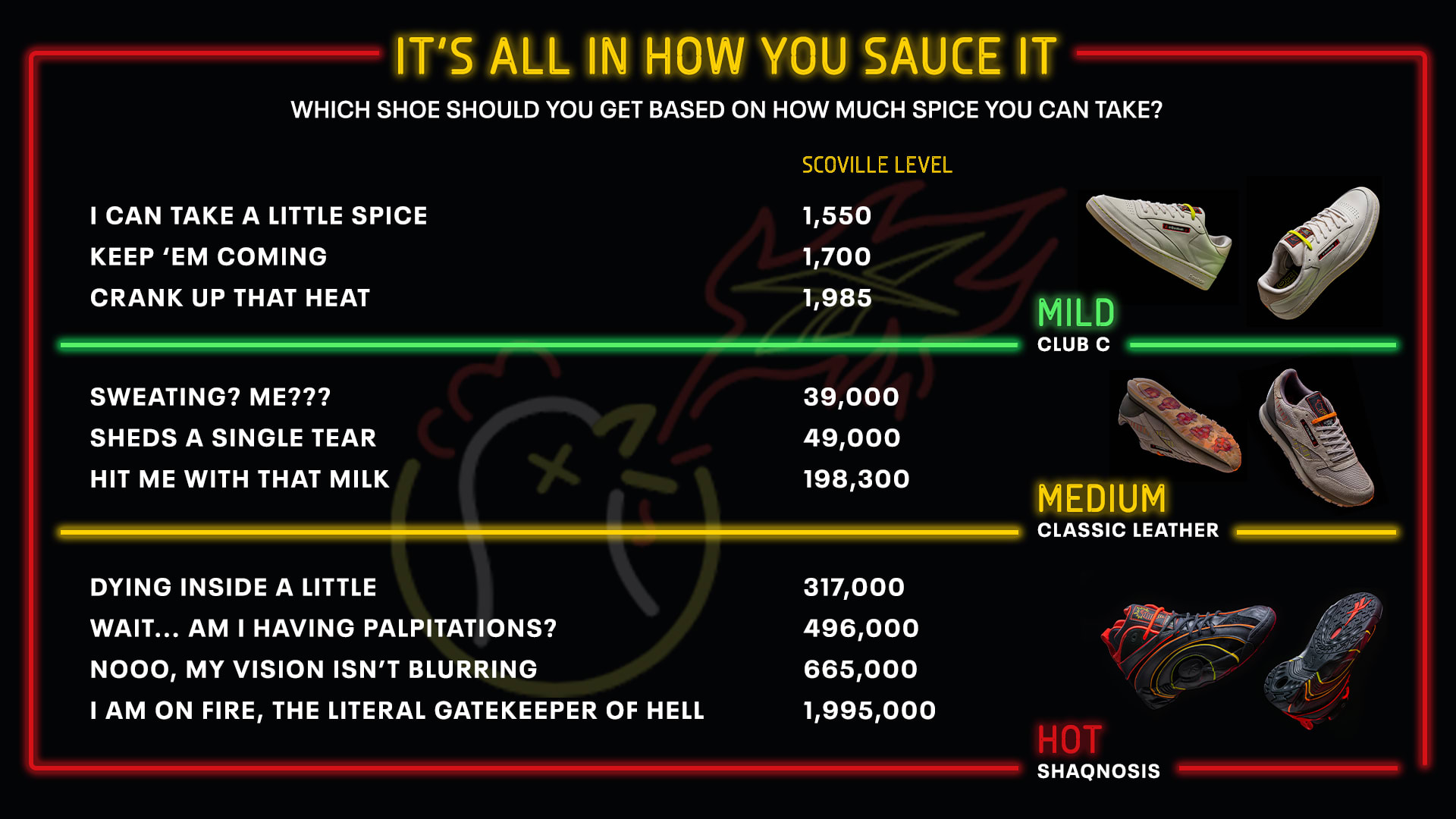 Blog_Hot-Ones-Infographic Blog_Hot-Ones-Infographic