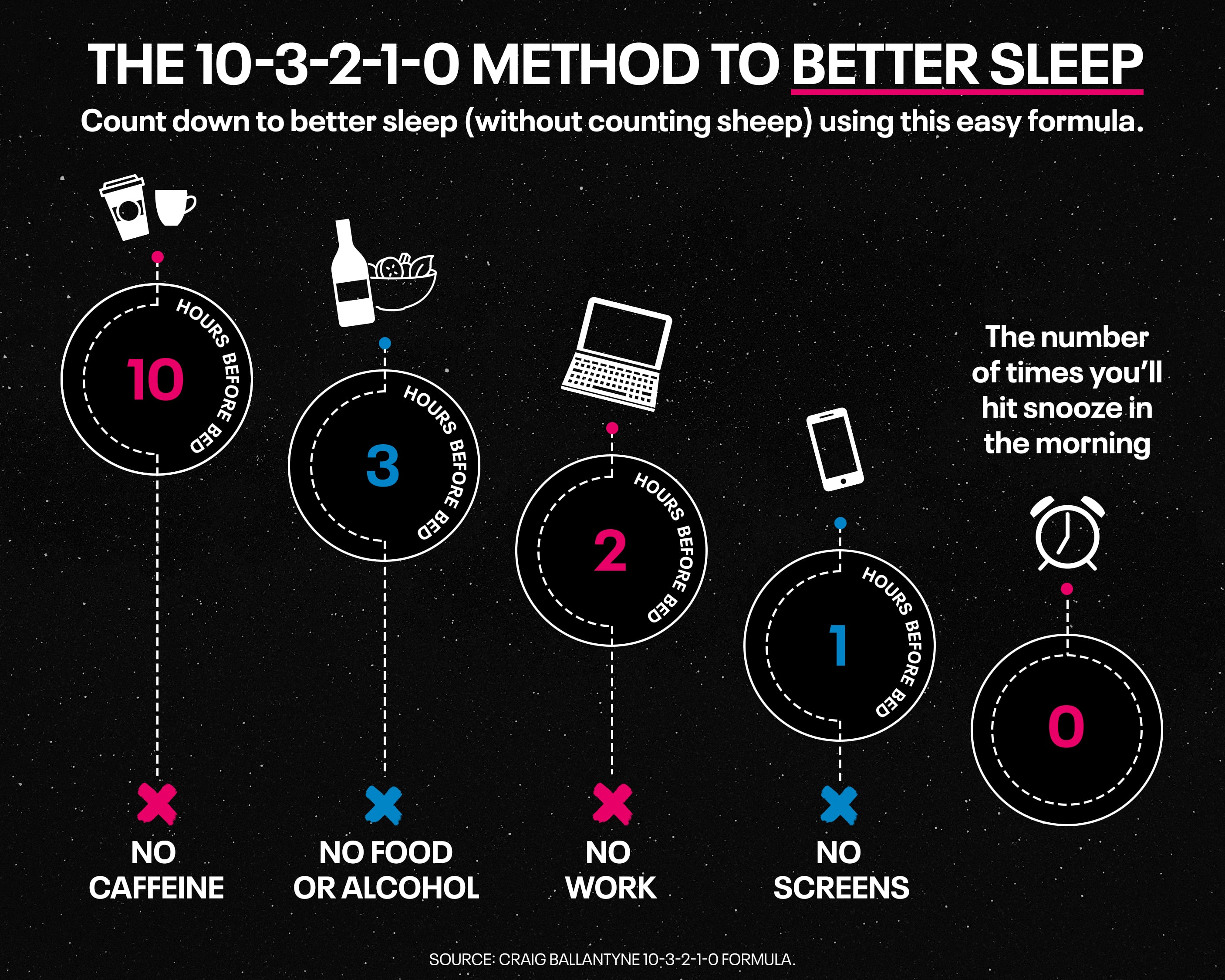 RestDayInfographic RestDayInfographic